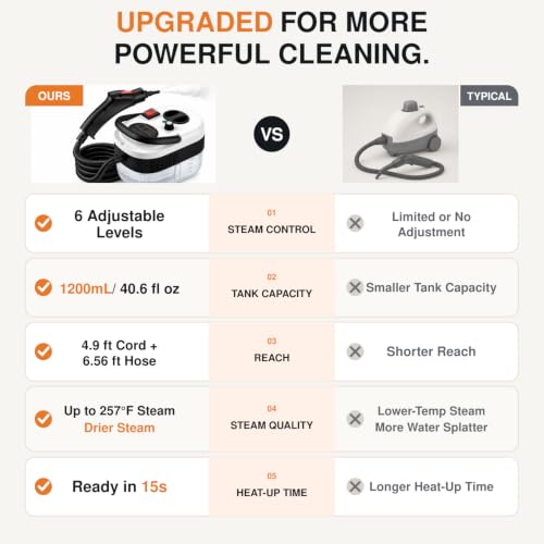 2500W High Pressure Handheld Steam Cleaner, Portable Steamer for Cleaning