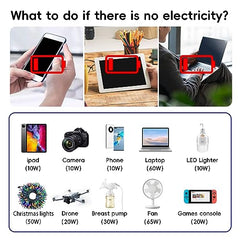 200W Car Power Inverter with AC Outlet, USB-C & USB Charging