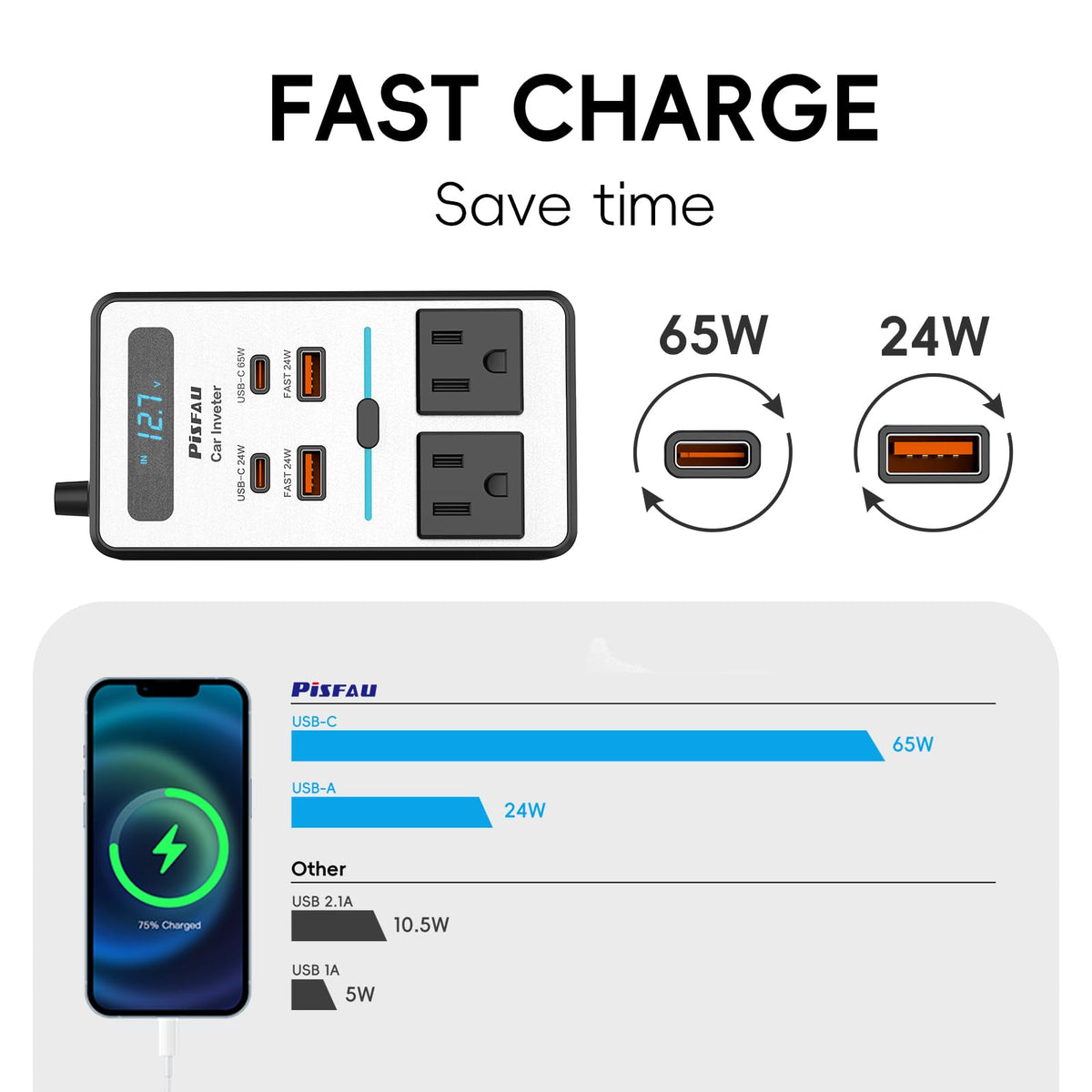 200W Car Power Inverter with AC Outlet, USB-C & USB Charging