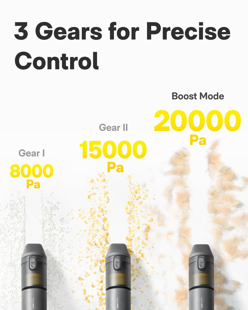 4-in-1 Cordless Handheld Car Vacuum 20,000Pa