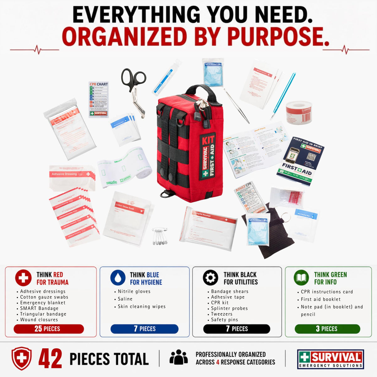 SURVIVAL 42-Piece Emergency Response First Aid Kit, Compact Everyday Kit